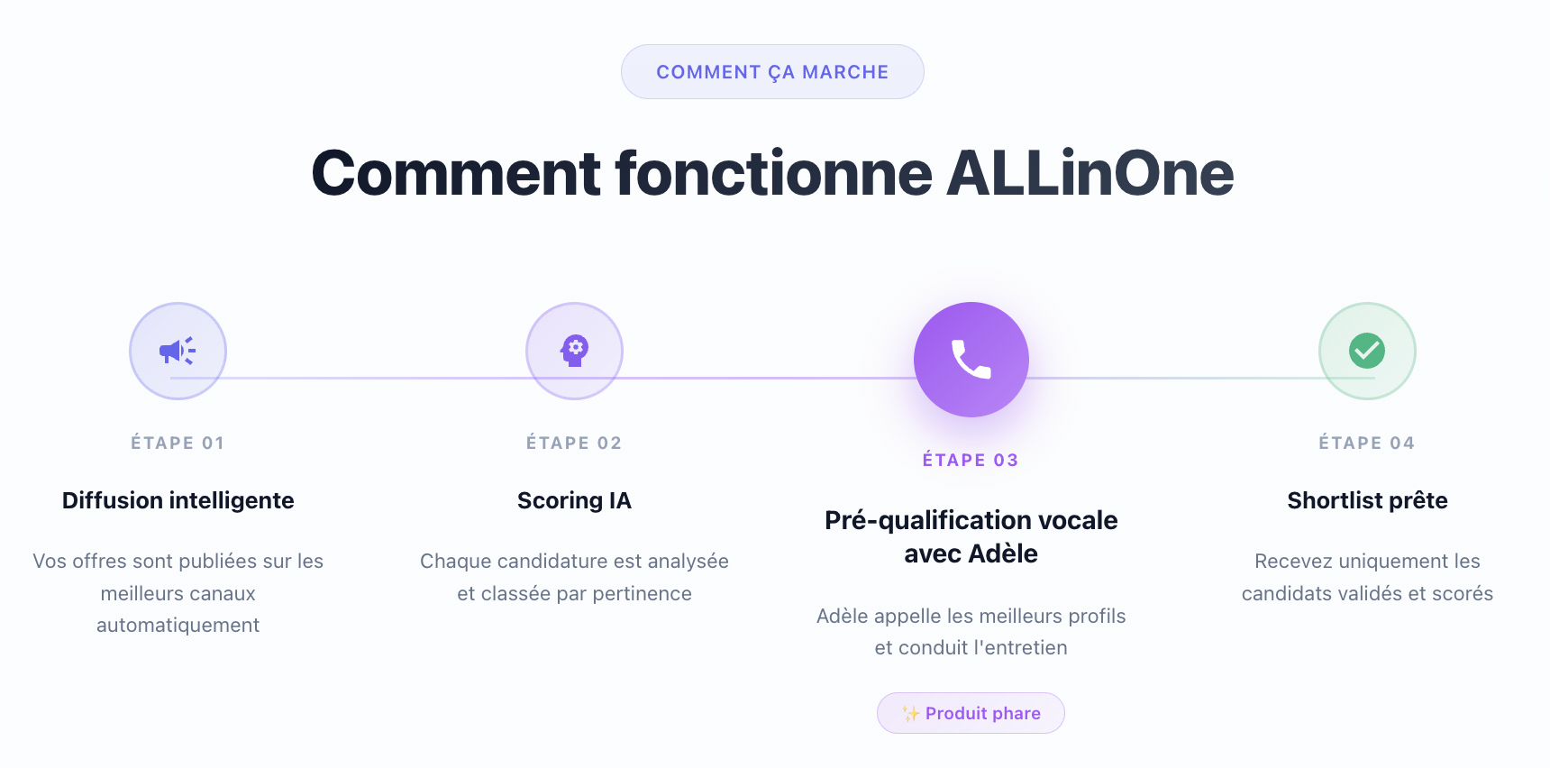 Comment fonctionne ALLinOne : du premier clic à la shortlist qualifiée