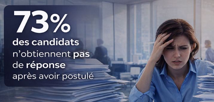 Silence recruteur : 73 % des candidats n’obtiennent pas de réponse selon une étude nationale 2026
